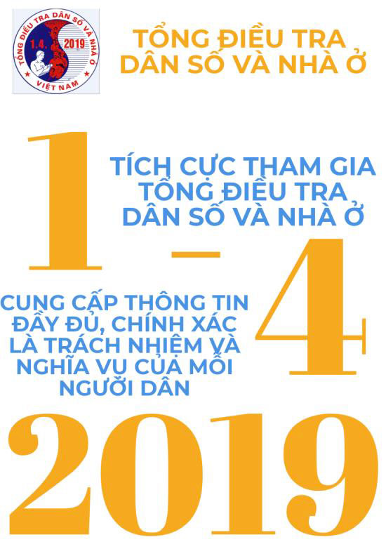 Áp-phích tuyên truyền về tổng điều tra dân số và nhà ở năm 2019.