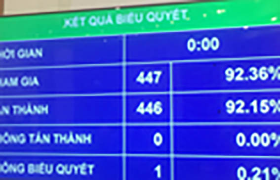Quốc hội thông qua Nghị quyết về Chương trình giám sát năm 2020. Ảnh: TH