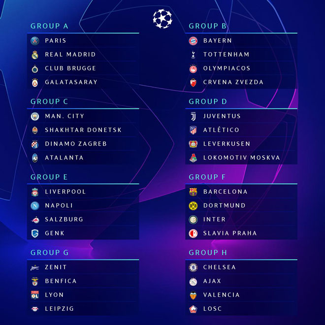 Kết quả bốc thăm bảng đấu tại Champions League 2019/20