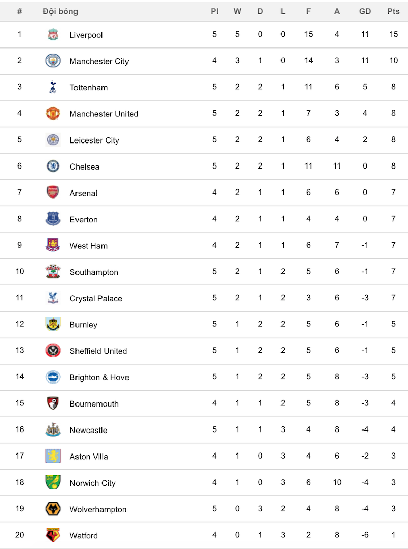 Ngược dòng hạ Newcastle, Liverpool xây chắc ngôi đầu bảng