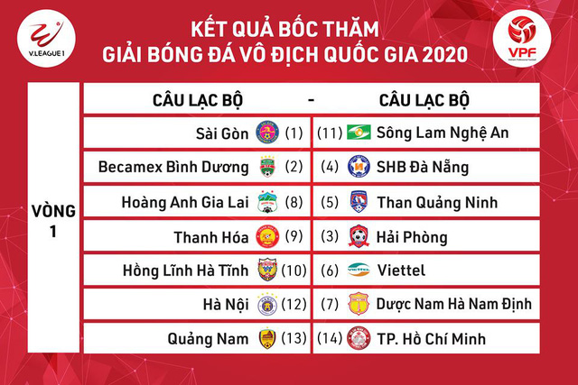 Kết quả bốc thăm vòng 1 V-League 2020