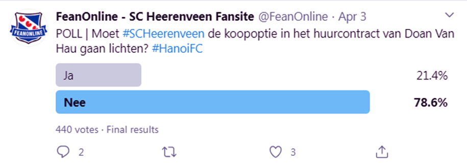 Gần 80% CĐV CLB SC Heerenveen không muốn Văn Hậu ký hợp đồng.