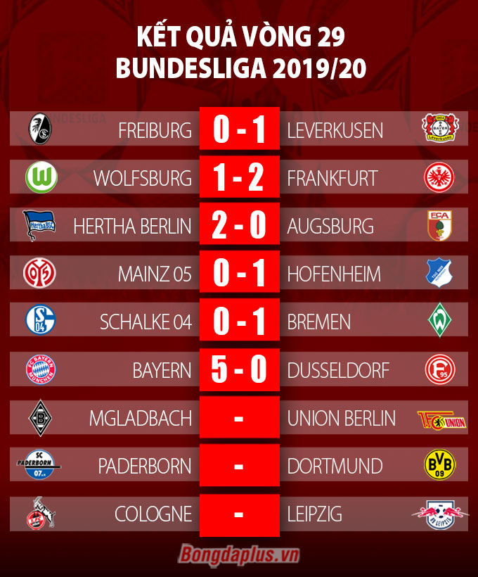 Bayern Munich 5-0 Dusseldorf: Giễu võ giương oai