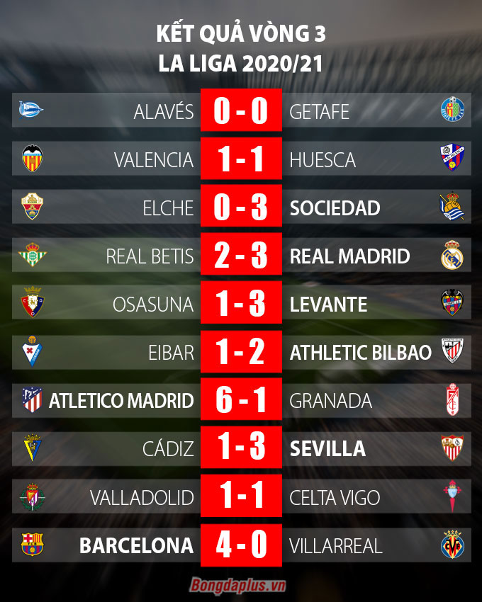 Fati lập cú đúp, Barca ra quân đại thắng
