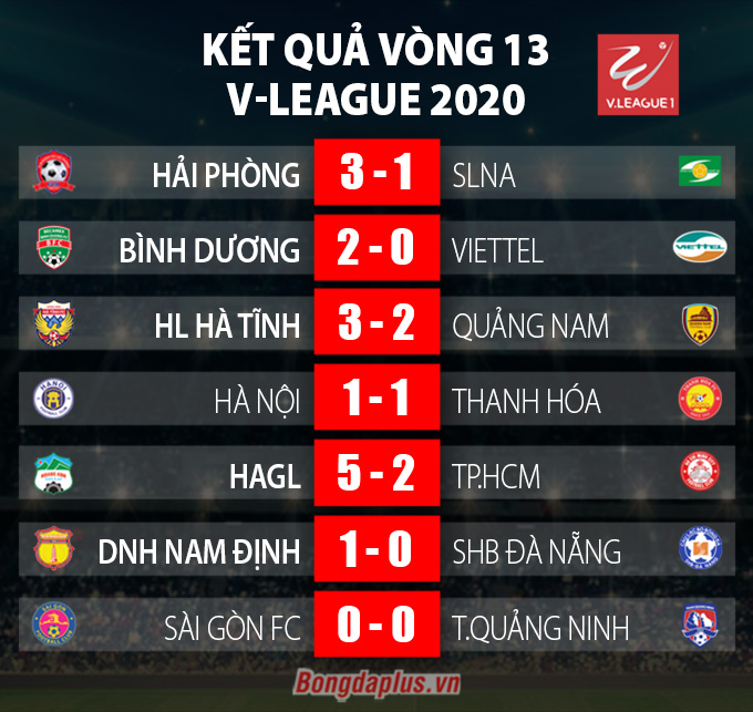 HAGL trụ hạng sau một trận đấu… điên rồ