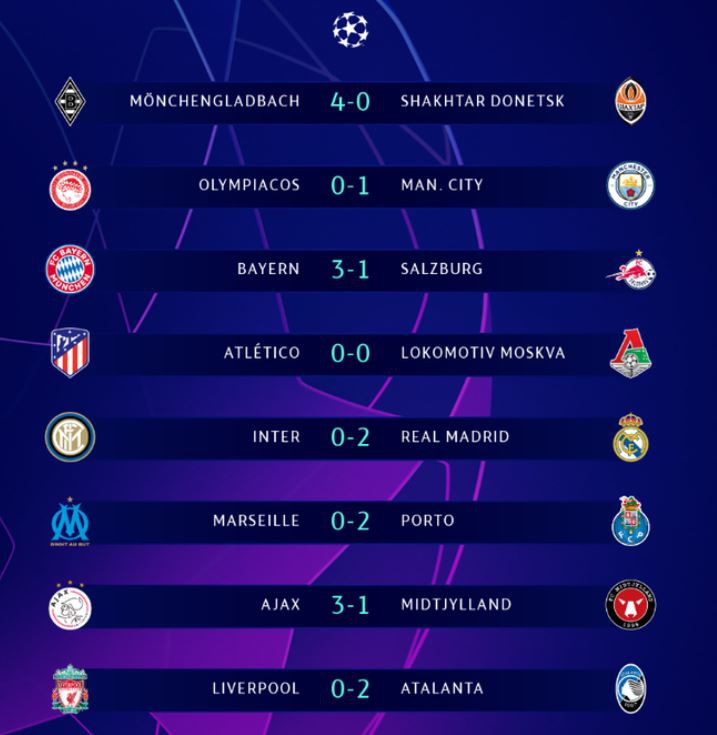 Kết quả loạt trận vòng bảng Champions League diễn ra rạng sáng 26-11-2020. Ảnh: UEFA