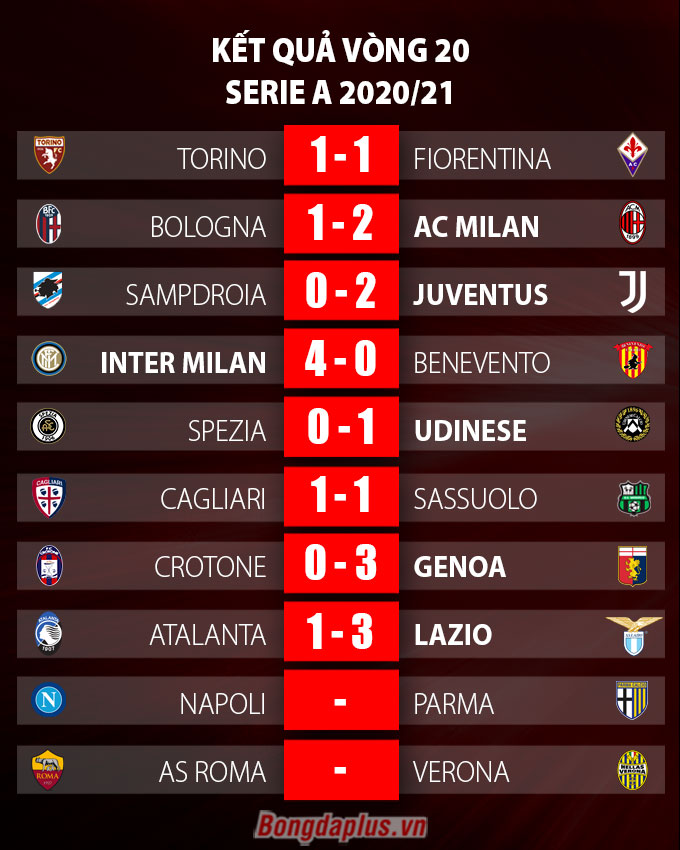 Lazio đánh chiếm vị trí thứ 5 của Atalanta