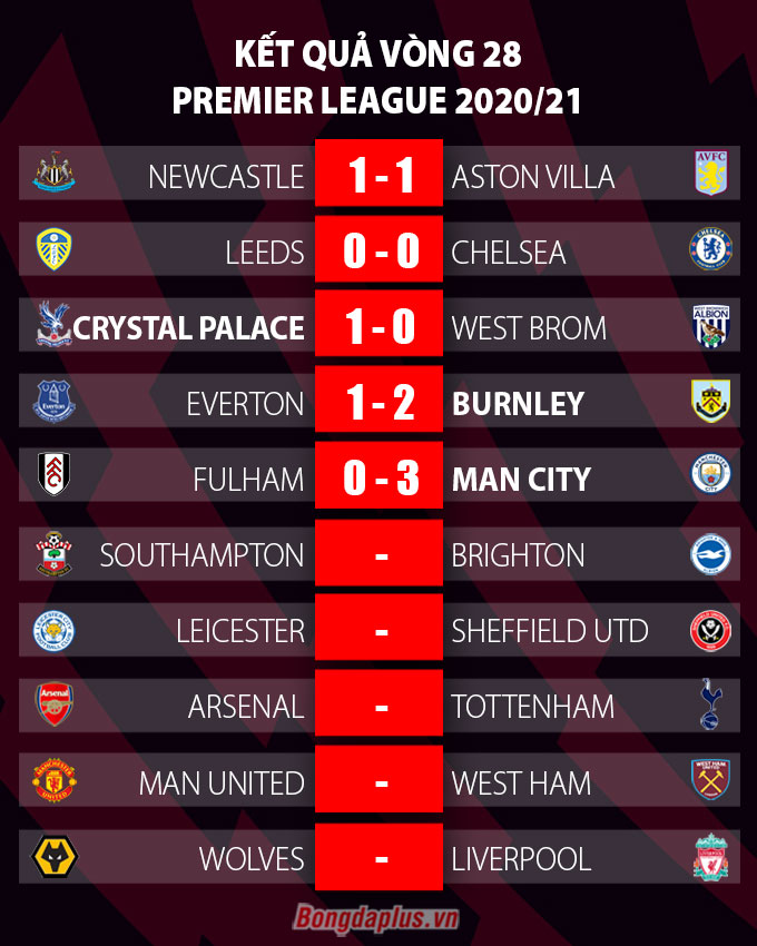 Vấp ngã trước Burnley, Everton thiệt đơn thiệt kép