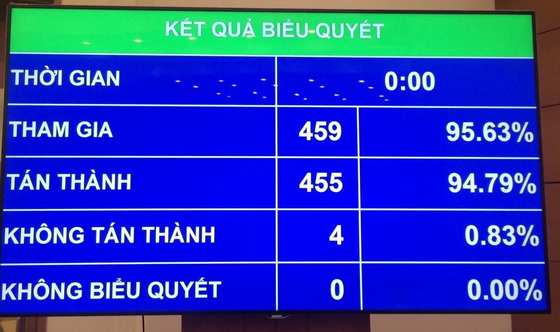 Đồng chí Lê Minh Khái và Lê Văn Thành được bầu giữ chức Phó thủ tướng Chính phủ Quốc hội phê chuẩn việc bổ nhiệm 2 Phó thủ tướng và 12 Bộ trưởng, thành viên Chính phủ. Ảnh: VGP/Nguyễn Hoàng
