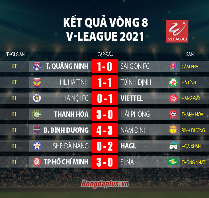 Lee Nguyễn ghi bàn, TP.HCM đả bại SLNA