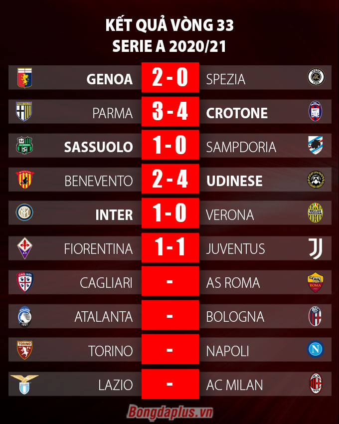 Inter băng về đích, Juventus có Ronaldo vẫn không thắng