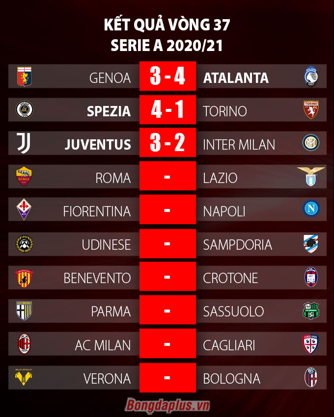 Kịch tính như derby Italia
