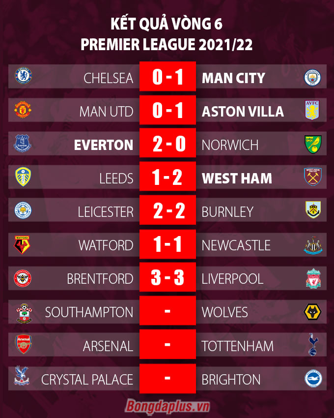 Liverpool lên đỉnh bảng trong run rẩy