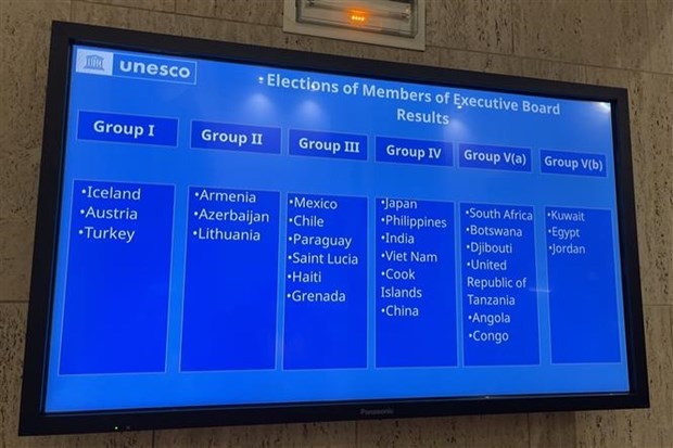 Kết quả bầu cử Hội đồng chấp hành UNESCO nhiệm kỳ 2021-2025, Việt Nam đứng ở bảng 4. Ảnh: Thu Hà - P/v TTXVN tại Paris