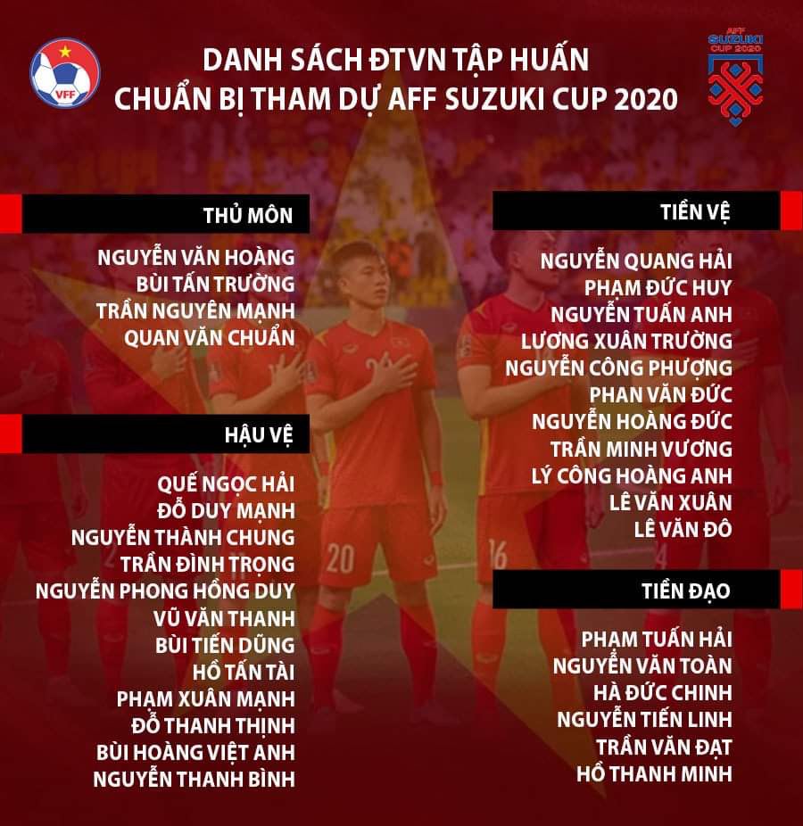 Danh sách ĐT Việt Nam chuẩn bị AFF Cup 2020: Có Tấn Trường, không Hùng Dũng, Trọng Hoàng
