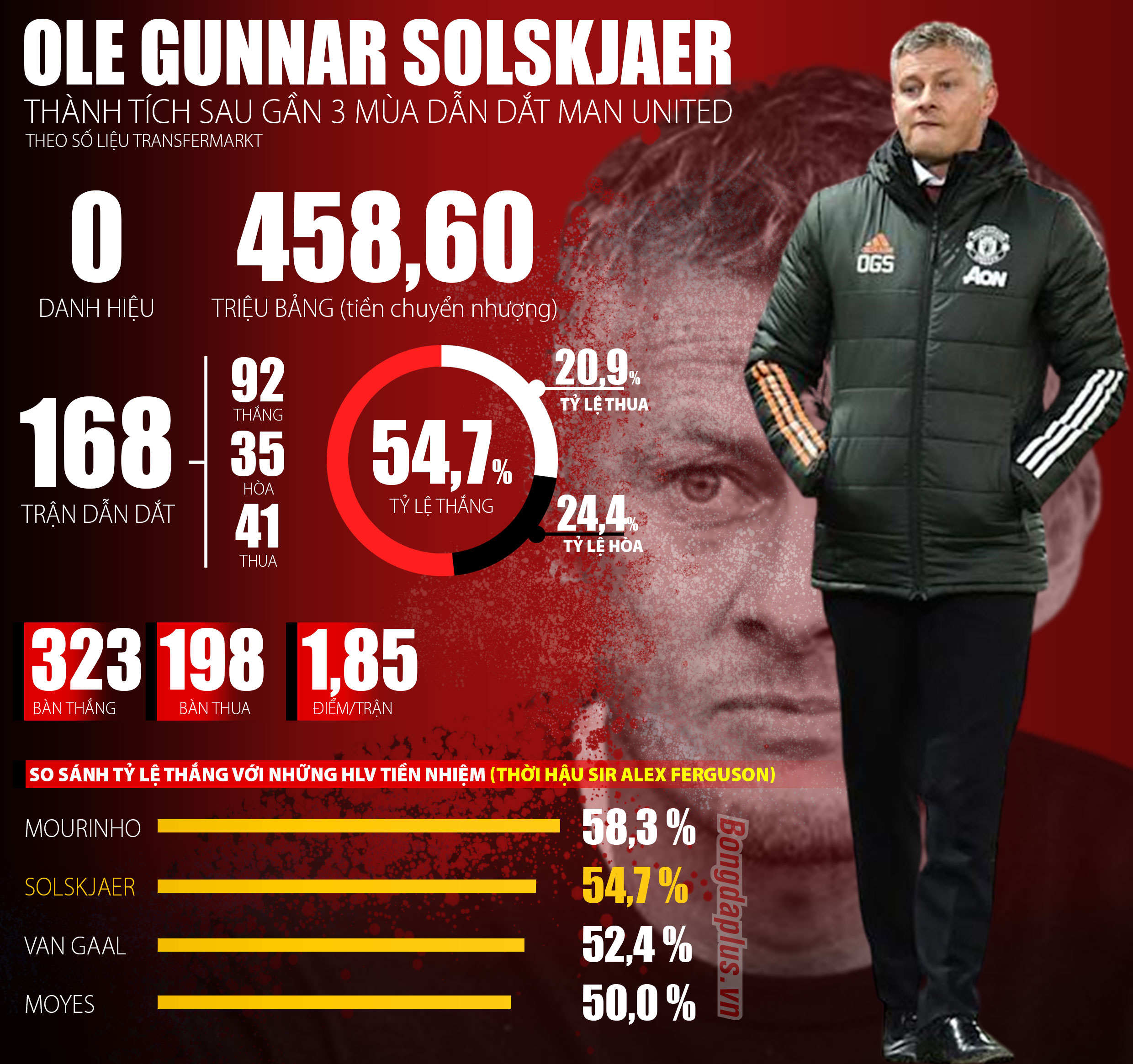 Man United ra thông báo chia tay Solskjaer, Carrick tạm quyền