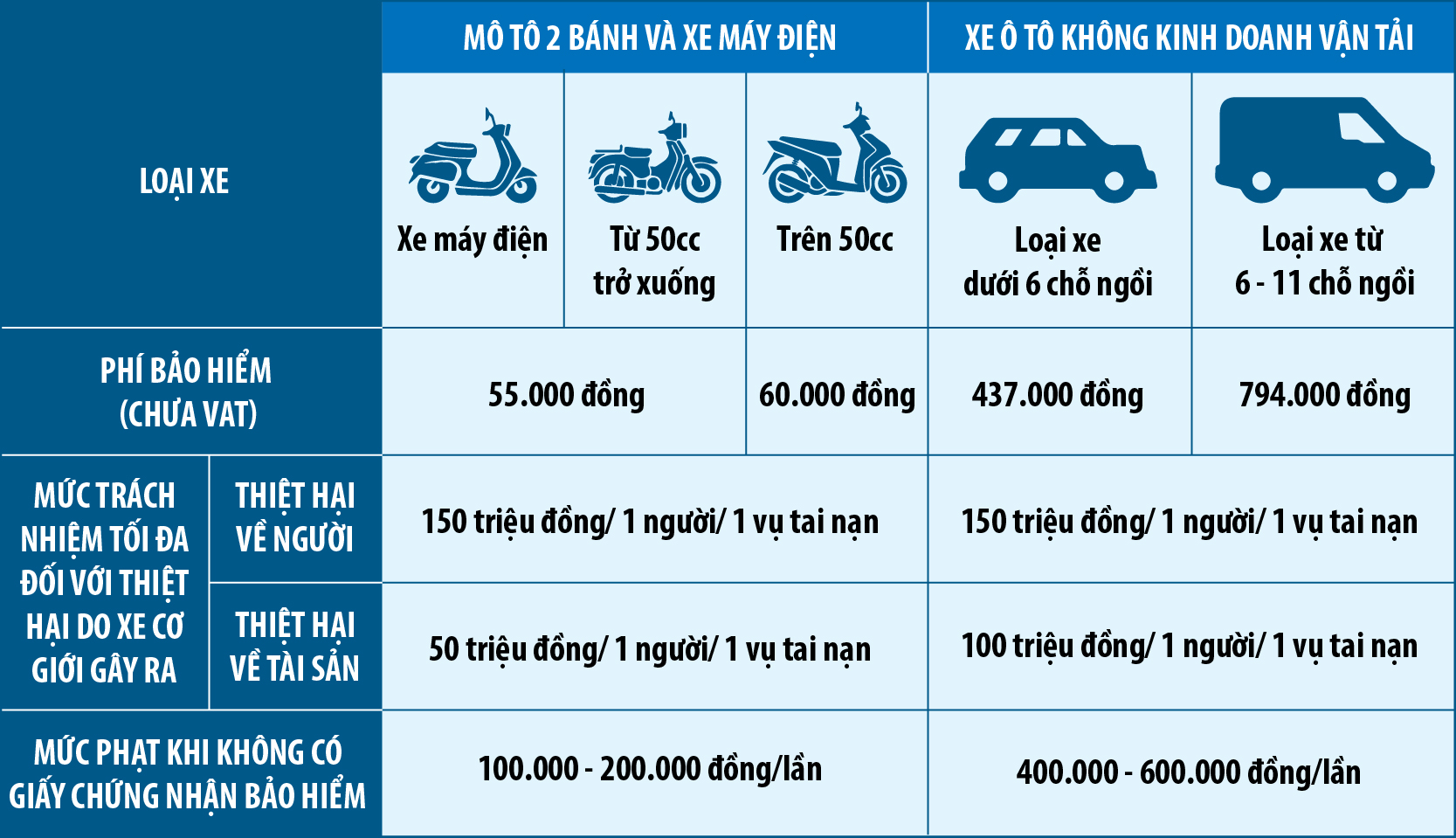 Bảo vệ quyền lợi người tham gia giao thông