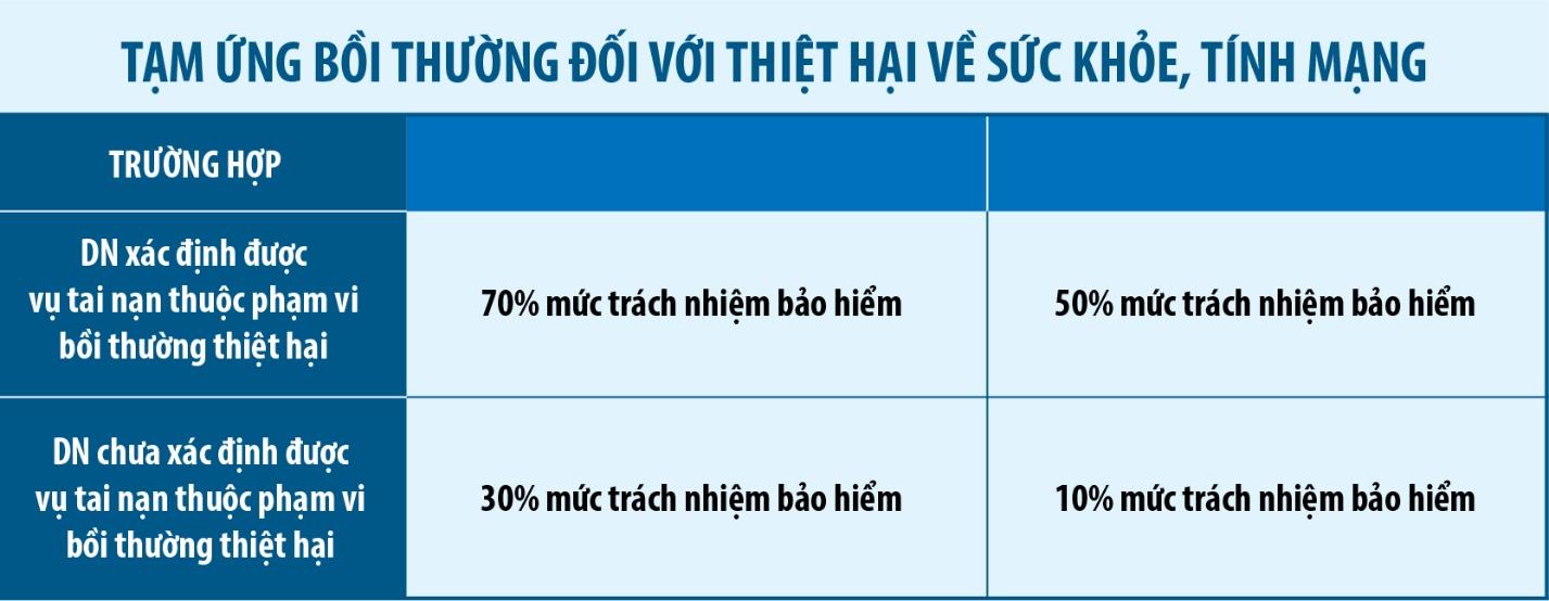 Bảo vệ quyền lợi người tham gia giao thông