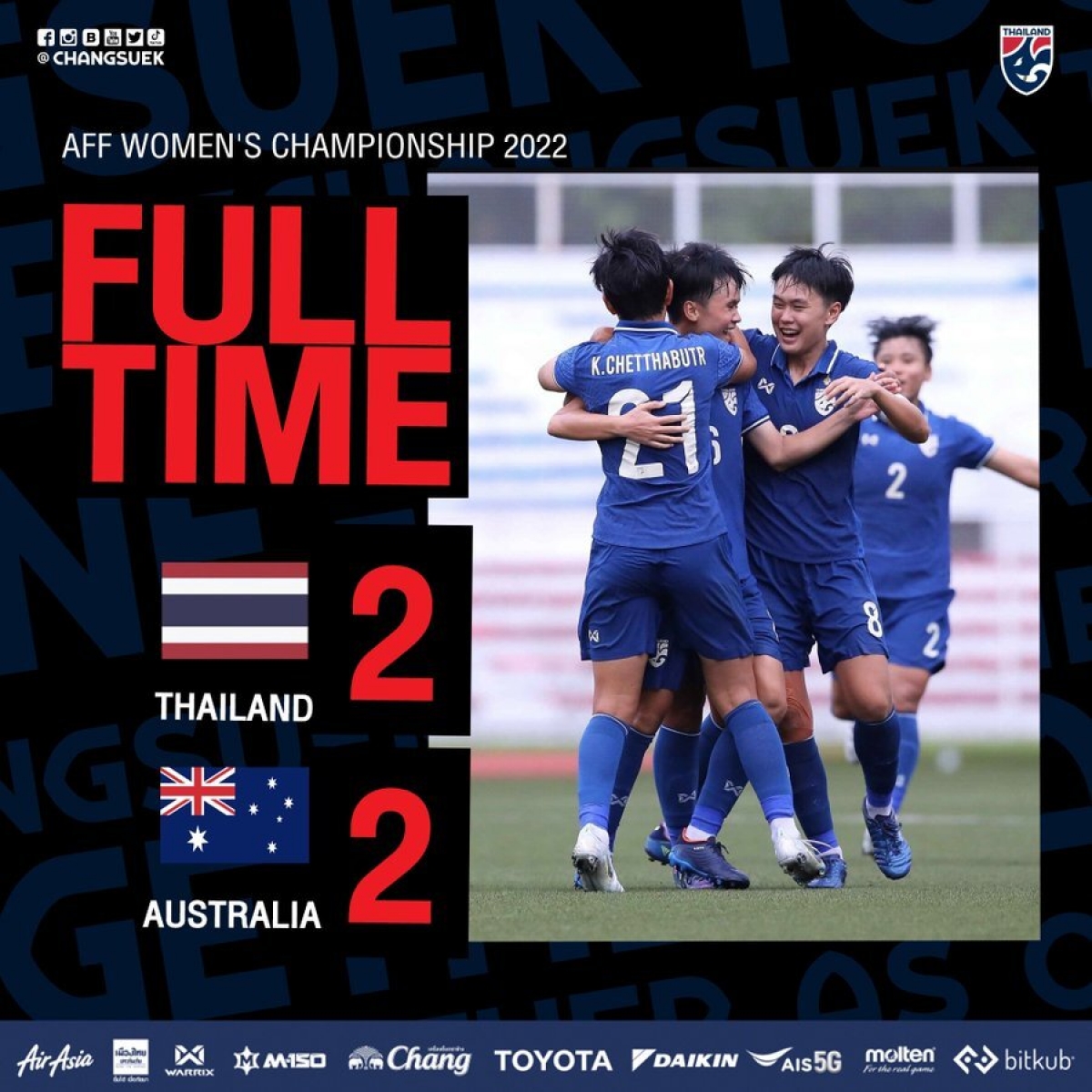Australia đối mặt nguy cơ bị loại từ vòng bảng AFF Cup nữ 2022 ĐT nữ Thái Lan hoà 2-2 với ĐT nữ Australia. Ảnh: Changsuek