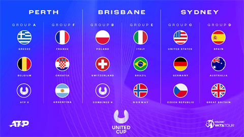 18 đội tuyển chia thành 6 bảng đấu ở United Cup 2023