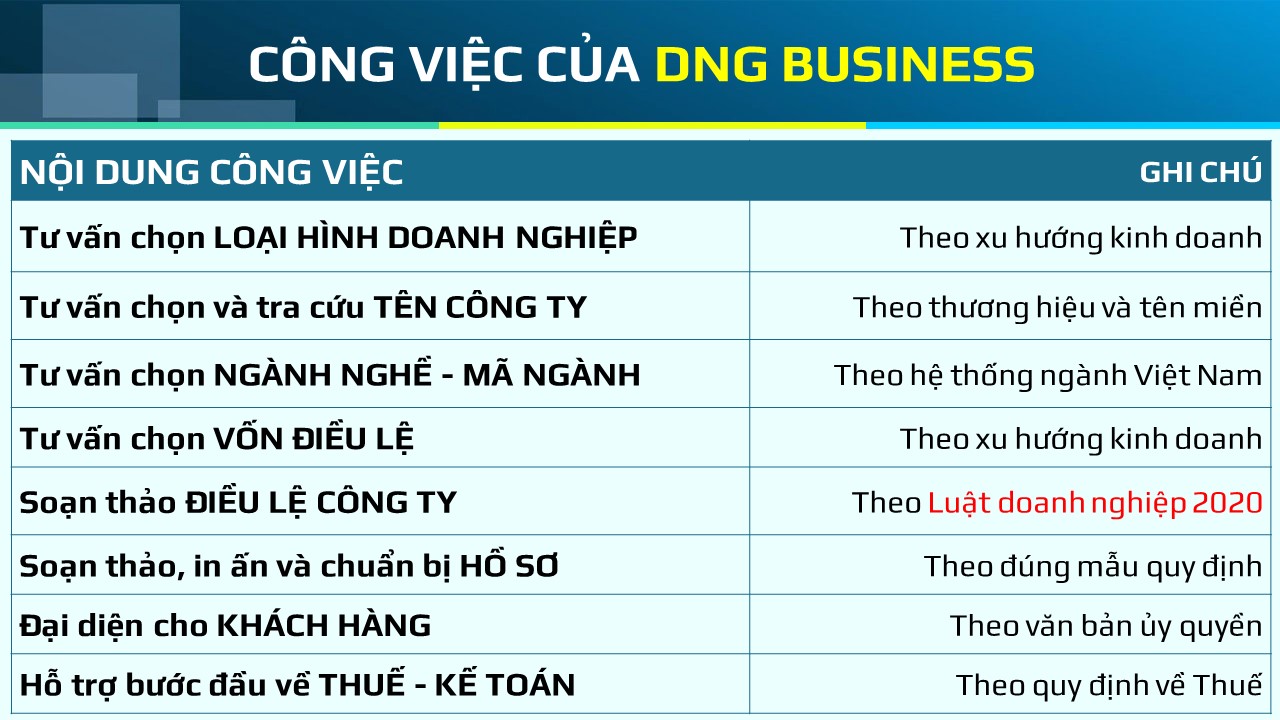 DNG Business cung cấp dịch vụ trọn gói, minh bạch và chuyên nghiệp.