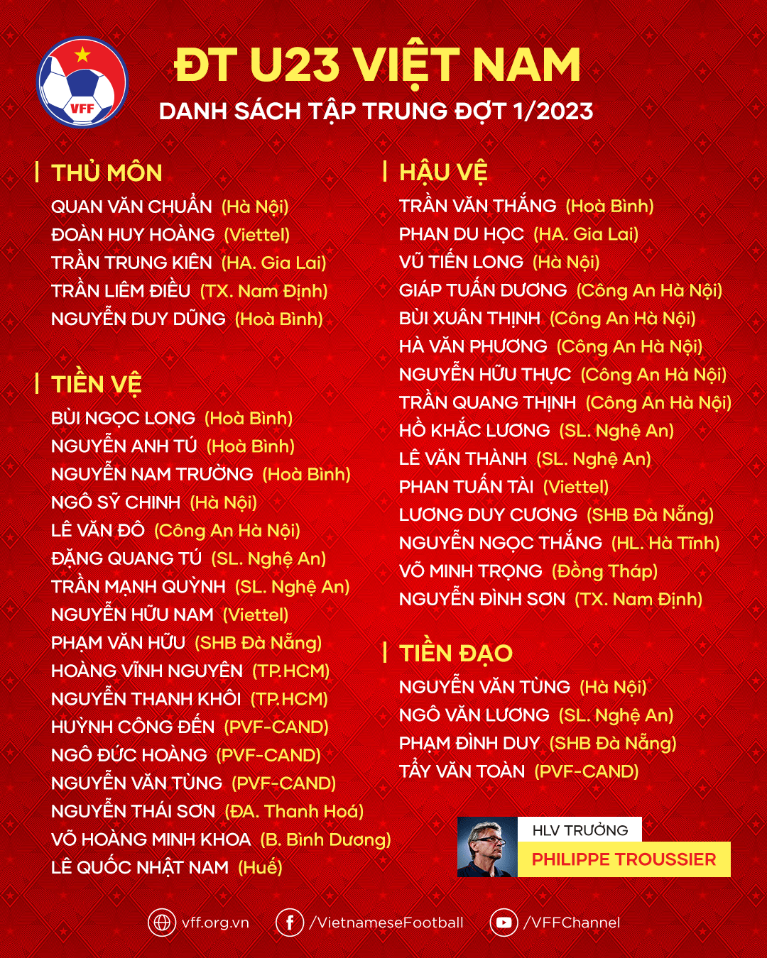  Danh sách 41 cầu thủ của U23 Việt Nam trong đợt tập trung đầu tiên