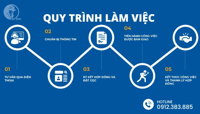 Thám tử tư Tận Tâm - Trải nghiệm dịch vụ thuê thám tử tại Hà Nội uy tín, chuyên nghiệp với 5 bước đơn giản Thám tử  tư Tận Tâm - Thủ tục thuê thám tử chuẩn đơn giản 5 bước mang lại hiệu quả.
