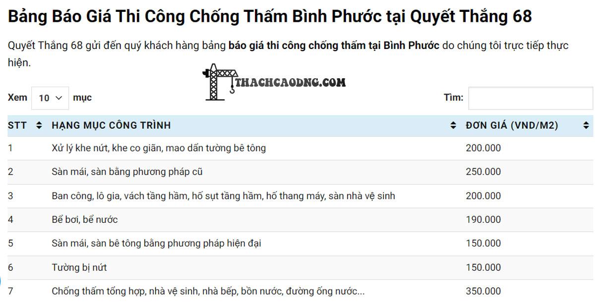 5 lý do nên thi công chống thấm dột tại Quyết Thắng 68