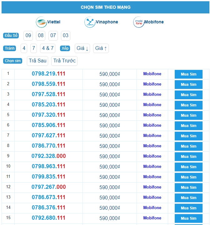 Lý do Sim Tam Hoa lại được ưa chuộng hiện nay