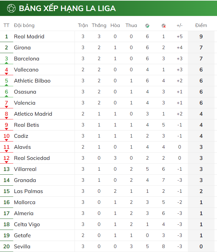 BXH La Liga