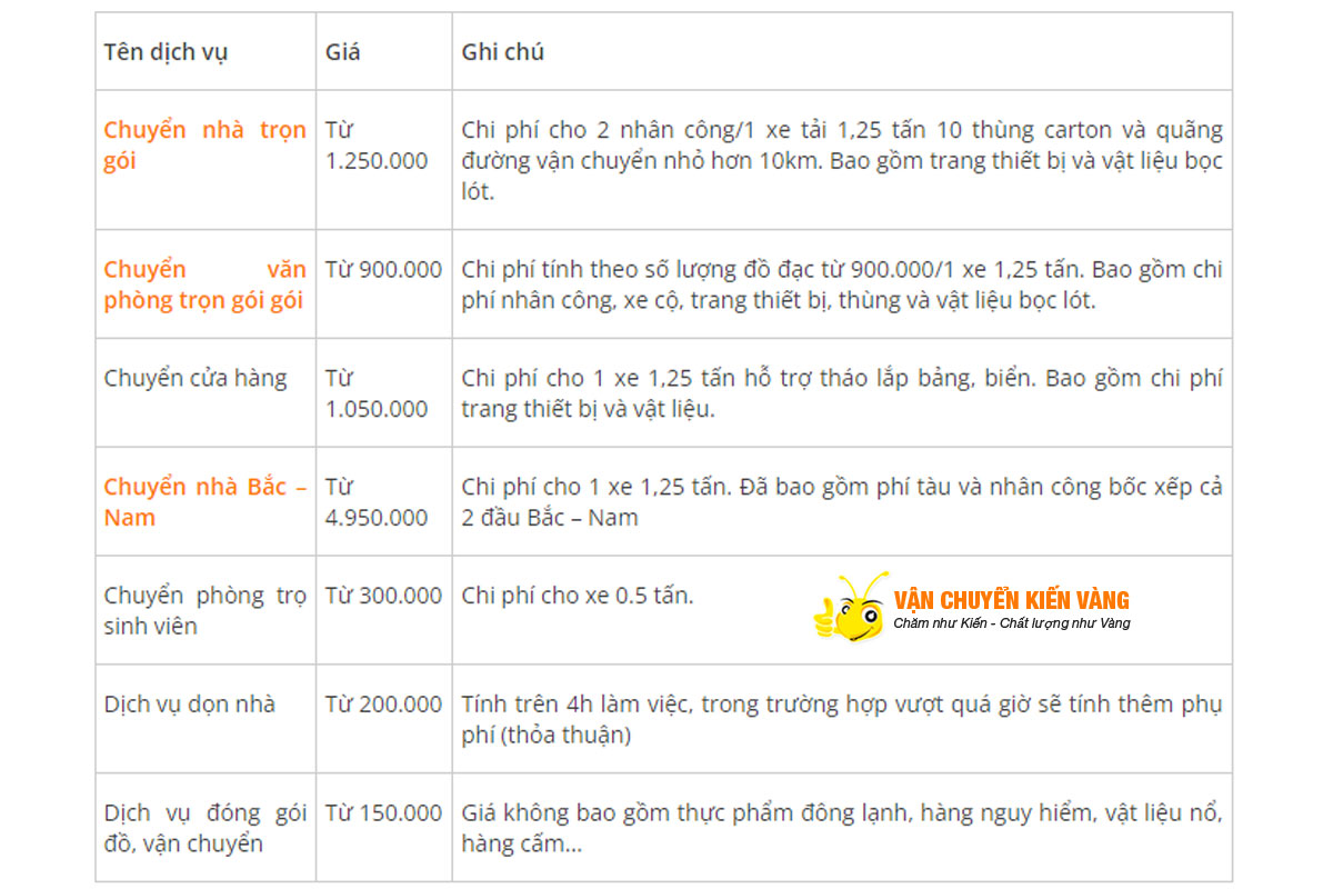 Vì sao nên ưu tiên chọn dịch vụ chuyển nhà trọn gói tại Vận chuyển Kiến Vàng?