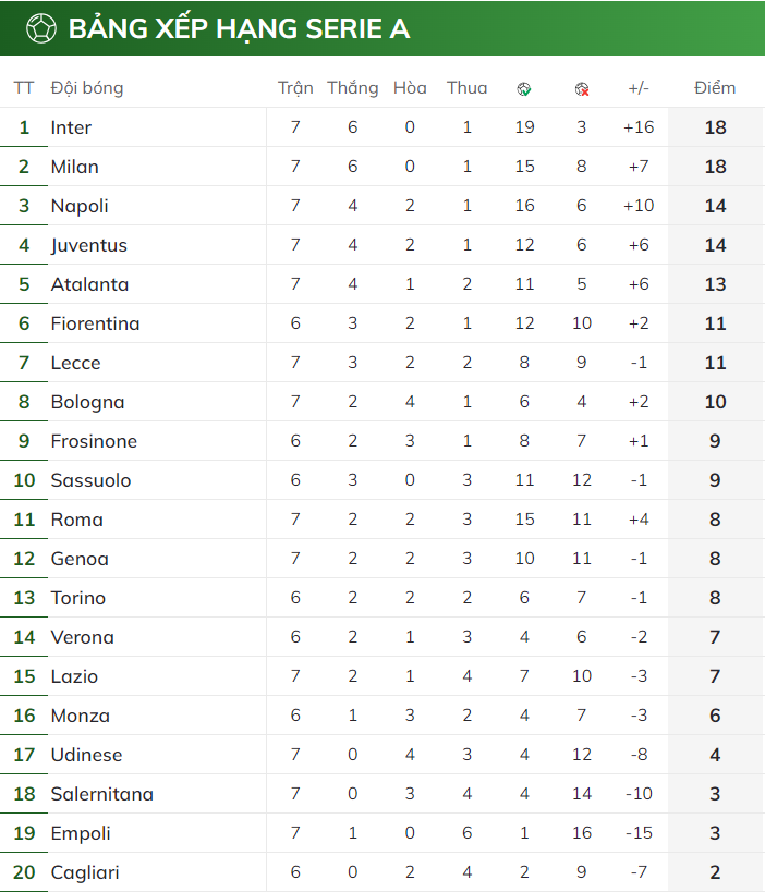 BXH Serie A 2023/24