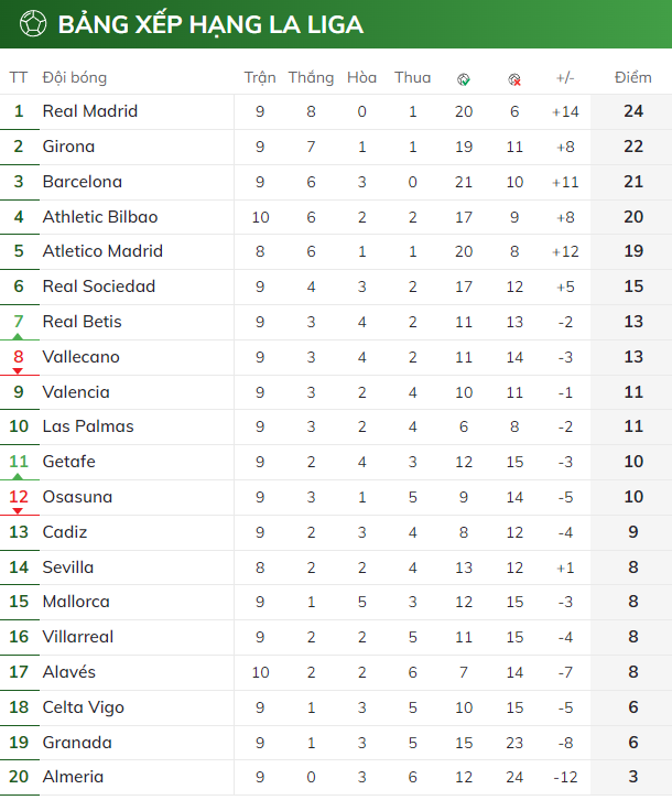 BXH La Liga 2023/24