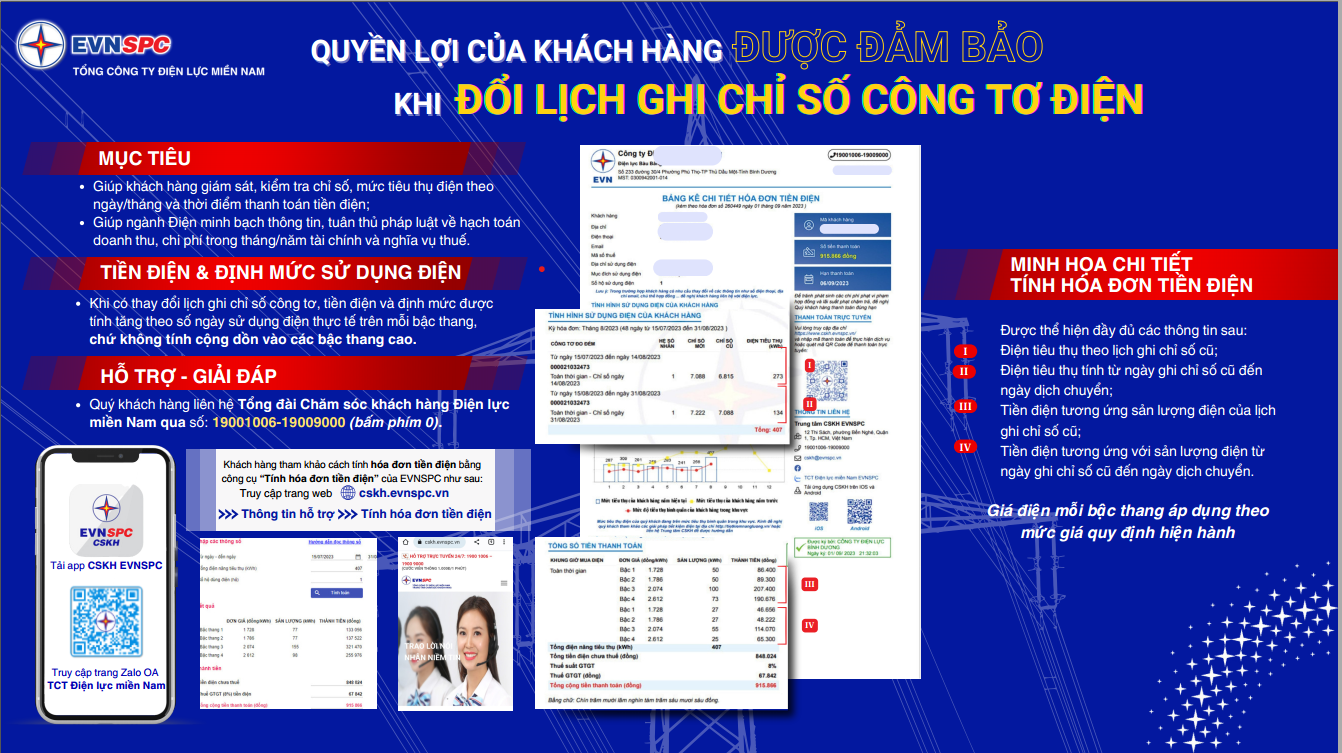 Quyền lợi của khách hàng khi đổi lịch ghi chỉ số công-tơ điện.