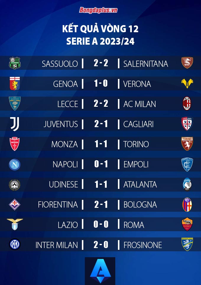 Derby Rome nhạt nhoà, Inter đòi lại ngôi đầu