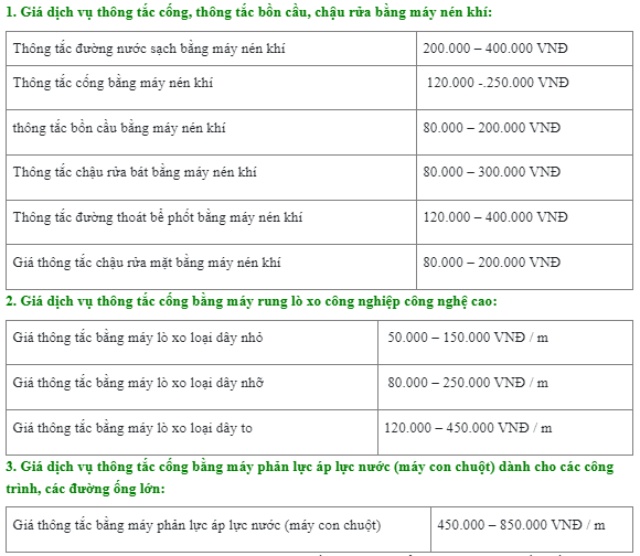 Thông tắc cống tại Hoài Đức giá rẻ 50K, uy tín
