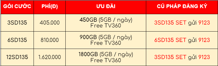 Đăng ký 4G gói SD135, SD125Z, V200B Viettel có đến 8GB Data mỗi ngày