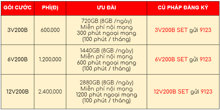 Đăng ký 4G gói SD135, SD125Z, V200B Viettel có đến 8GB Data mỗi ngày
