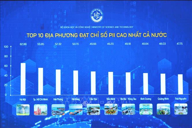 Top 10 địa phương đạt chỉ số PII cao nhất cả nước, trong đó Hà Nội là đơn vị dẫn đầu với chỉ số 62,86. Ảnh: Hoàng Hiếu/TTXVN