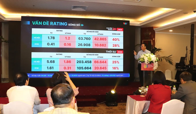 Báo chí cần tận dụng cơ hội trong kỷ nguyên số Đại biểu tham gia phiên thảo luận chủ đề “Đầu tư, ứng dụng công nghệ hiệu quả tại các tòa soạn”.