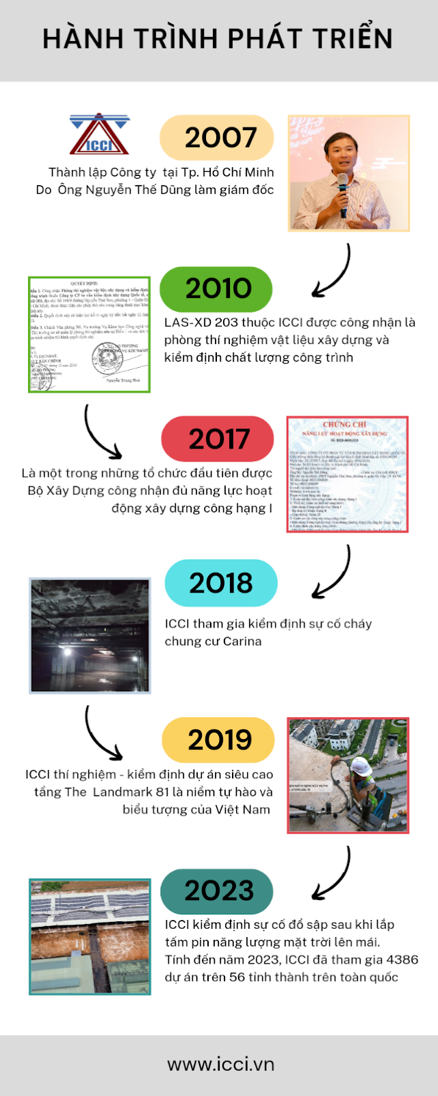 Kiểm định an toàn công trình xây dựng bí quyết kéo dài tuổi thọ công trình