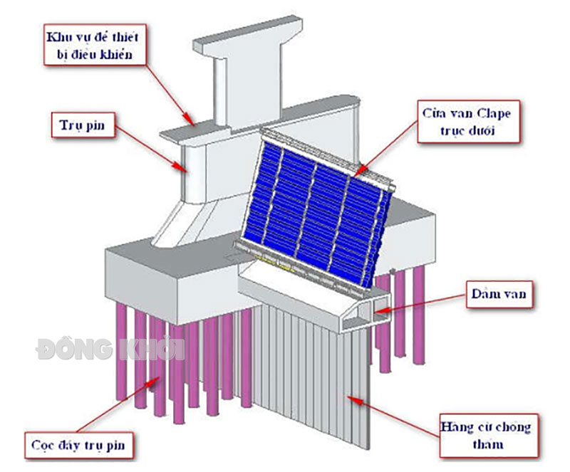 Kết cấu chính của đập trụ đỡ. Ảnh: Viện Khoa học thủy lợi.