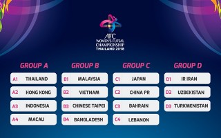 Đội tuyển nữ futsal Việt Nam vào bảng dễ thở ở giải châu Á 2018