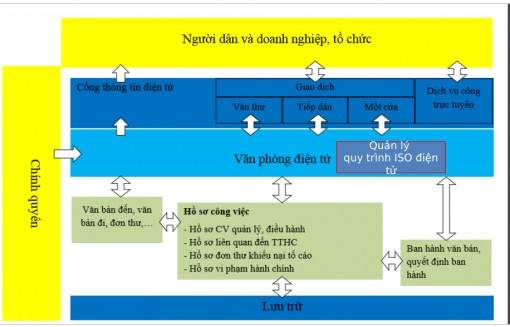 ISO điện tử - công cụ hỗ trợ xây dựng nền hành chính phục vụ