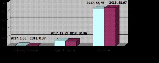 Kết quả chỉ số hài lòng năm 2018