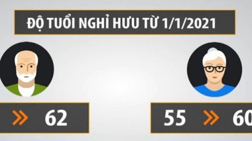 Hướng dẫn mới về tuổi nghỉ hưu cho công chức, viên chức Hướng dẫn mới về tuổi nghỉ hưu cho công chức, viên chức