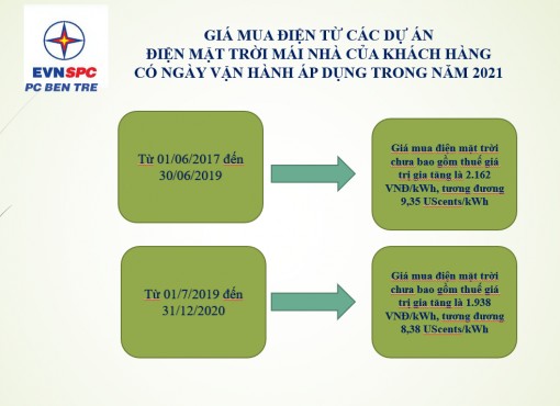 Giá mua điện mặt trời mái nhà năm 2021