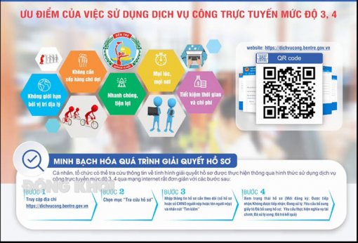 Đẩy mạnh việc sử dụng Cổng dịch vụ công trực tuyến