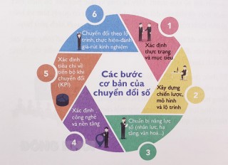 Chủ trương và mục tiêu chuyển đổi số trên địa bàn tỉnh Chủ trương và mục tiêu chuyển đổi số trên địa bàn tỉnh