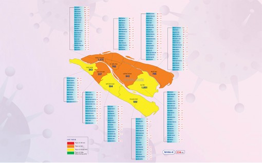 [Infographics] Thông tin dịch Covid-19 tỉnh Bến Tre, ngày 28-11-2021